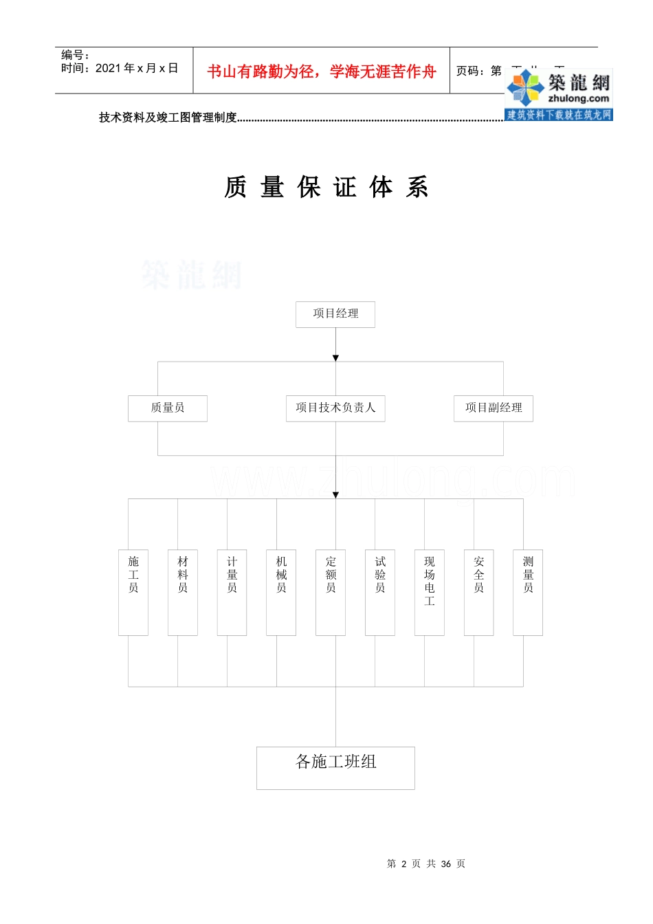 工程质量管理制度及岗位责任制汇编_第2页