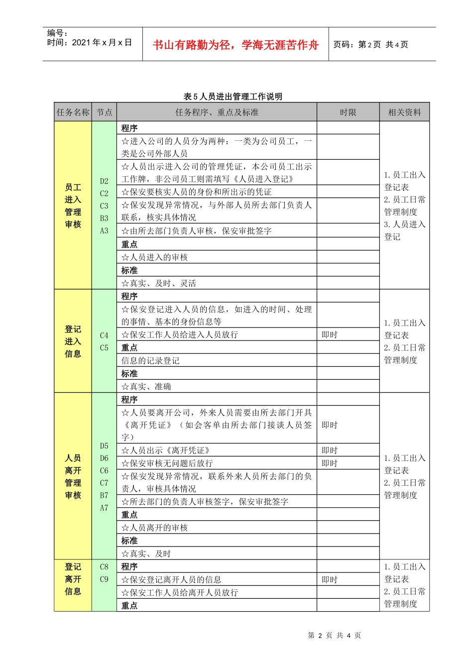 工程公司人员出入管理规定_第2页