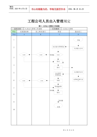 工程公司人员出入管理规定