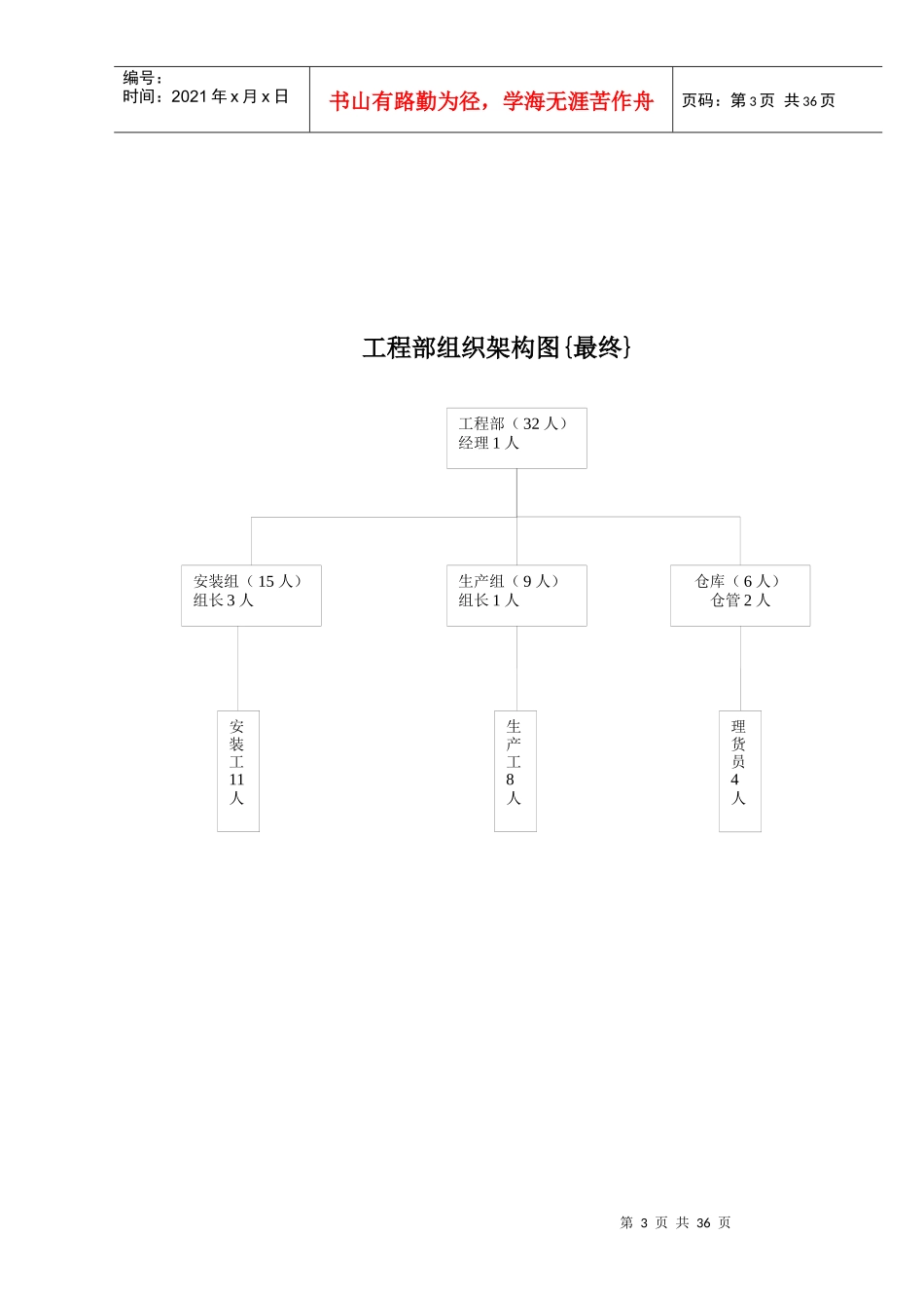 工程部规范范本_第3页