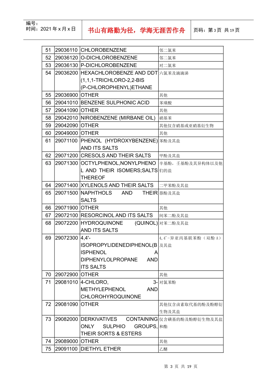 巴方降至零关税产品清单_第3页