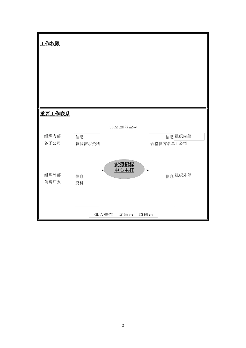 岗位说明书-货源招标中心_第2页