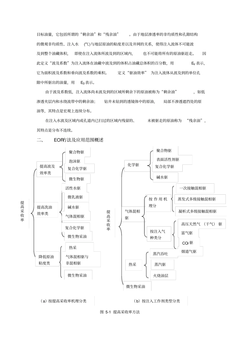 提高采收率基础知识_第2页