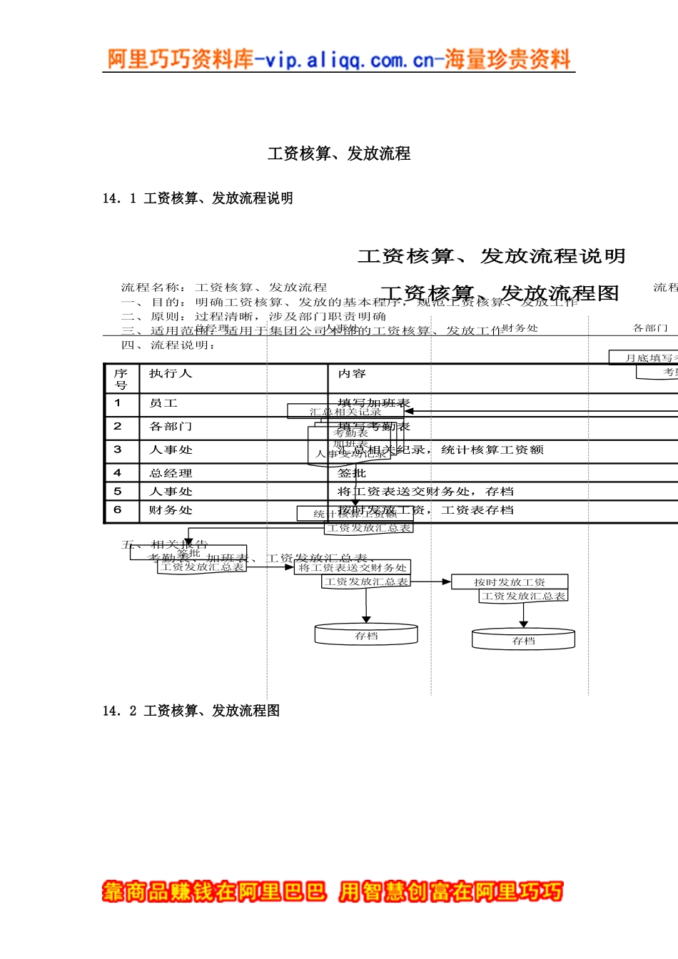 工资核算、发放流程_第1页