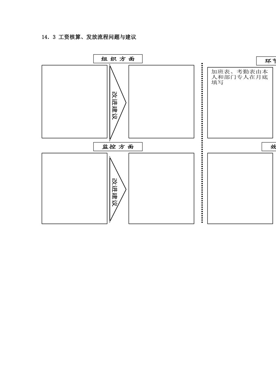 工资核算、发放流程_第2页