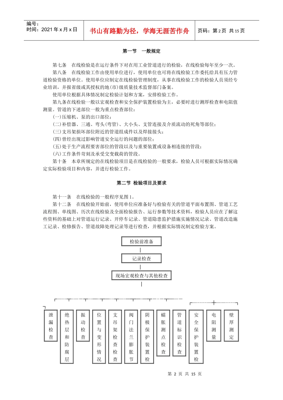 工业管道定期检验规程_第2页