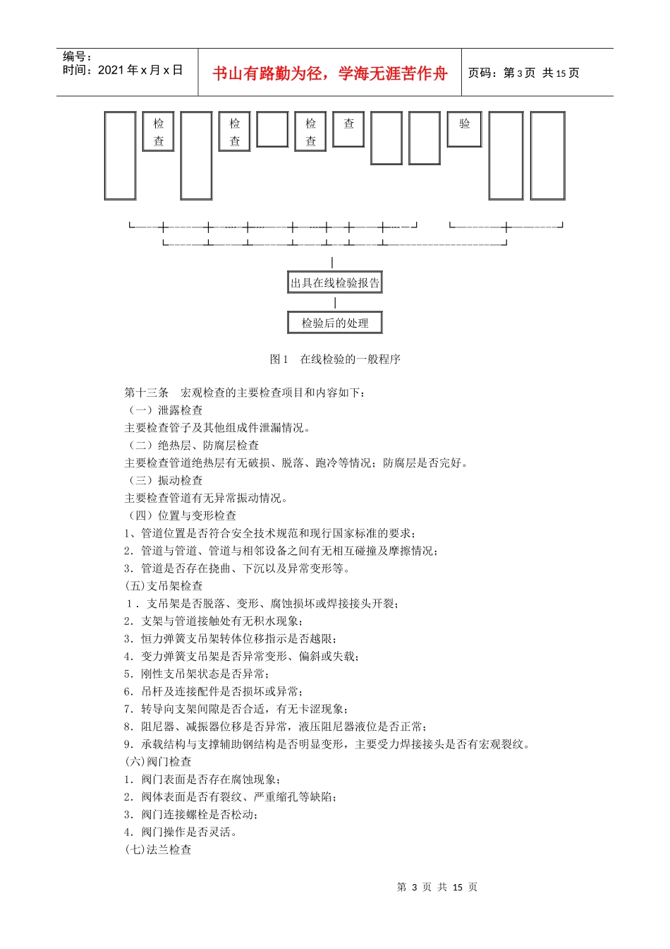 工业管道定期检验规程_第3页
