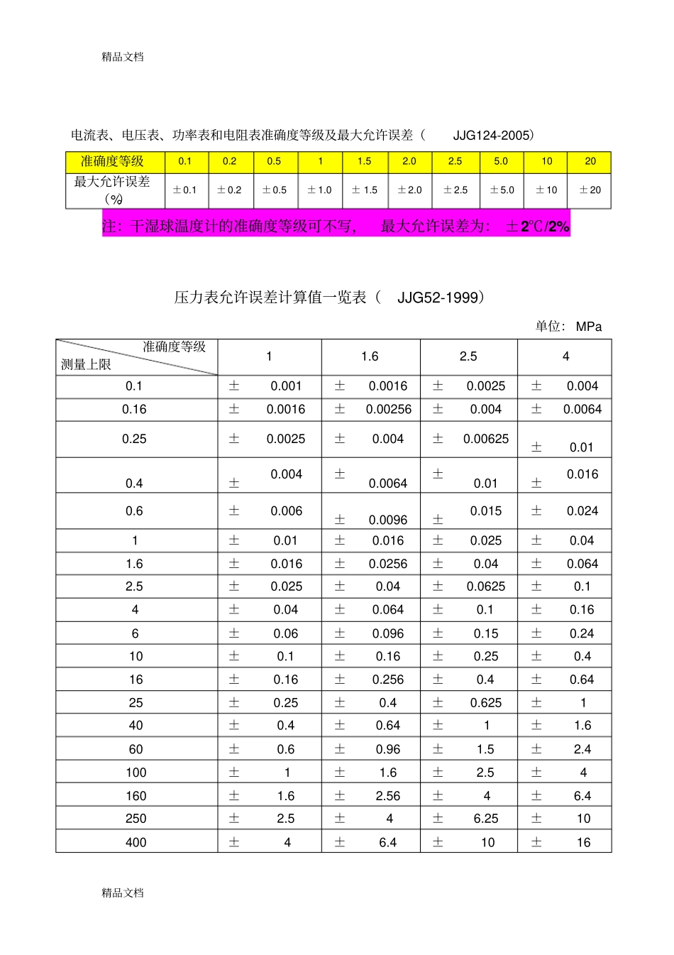 (整理)准确度等级和最大允许误差1._第1页