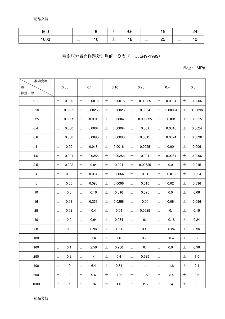 (整理)准确度等级和最大允许误差1._第2页