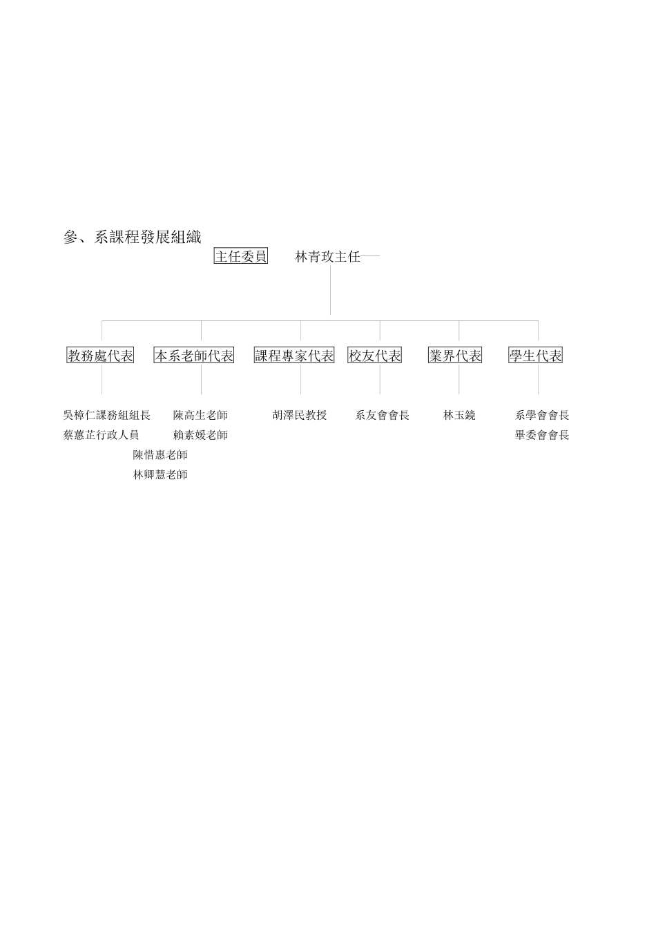 岭东科技大学流行设计系课程发展标准作业程序_第3页