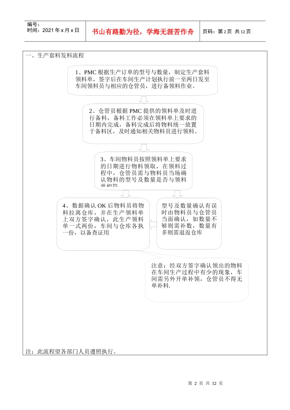 工厂仓库管理流程制度---1_第2页