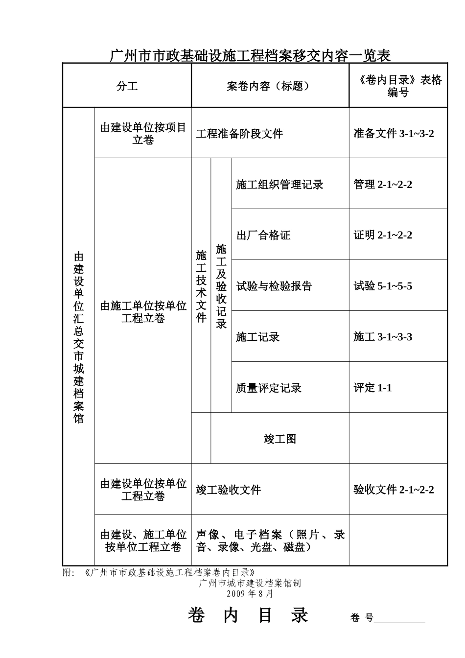 市政工程卷内目录_第2页