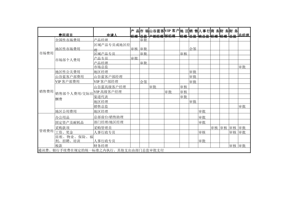 山谷蓝&泰科曼贸易公司资金管理制度_第2页