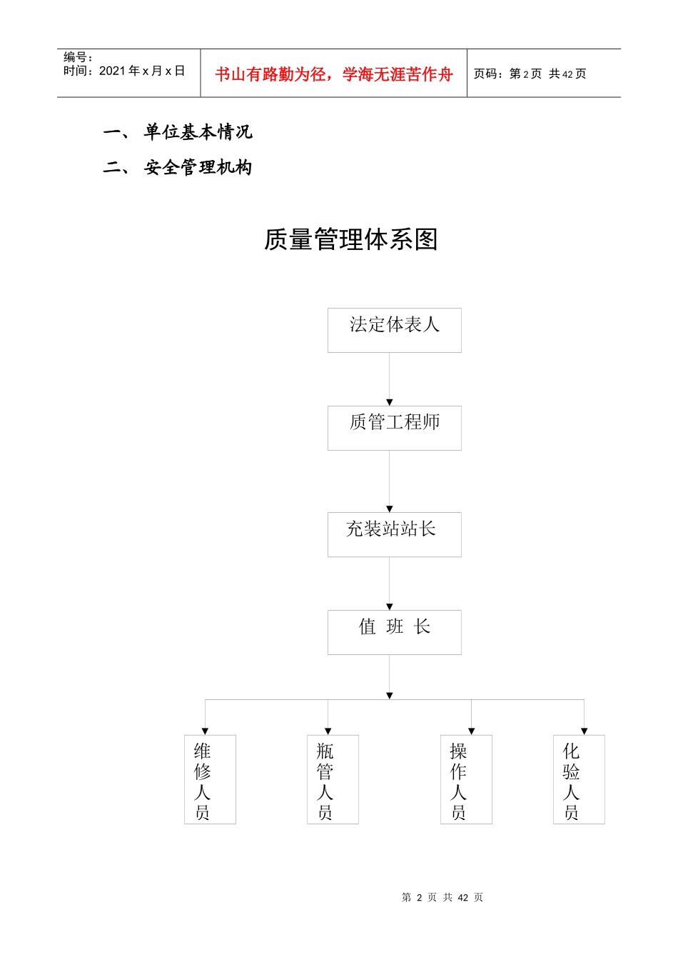 工业气体充装站标准化管理手册_第2页