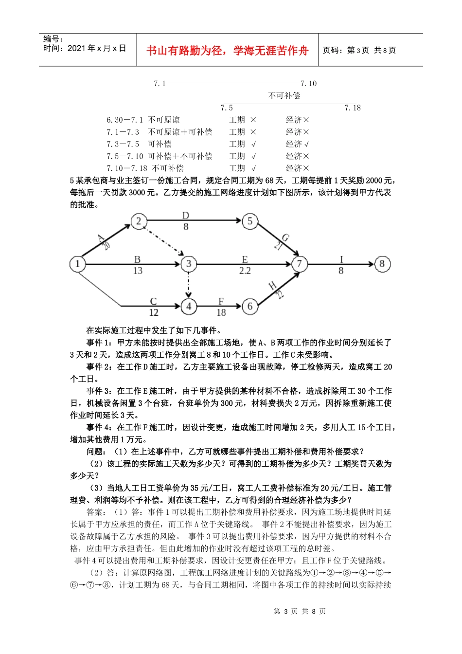 工程索赔的资料_第3页