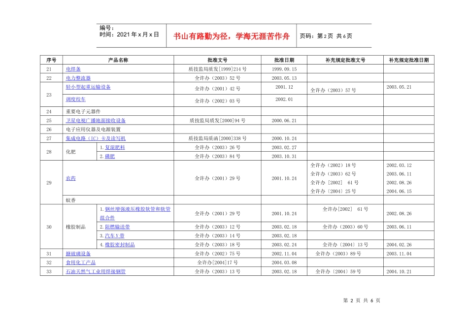 工业产品生产许可证目录及细则_第2页