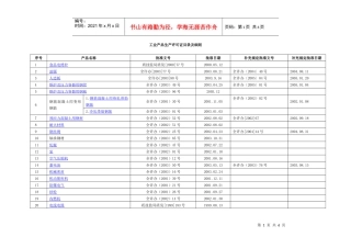 工业产品生产许可证目录及细则