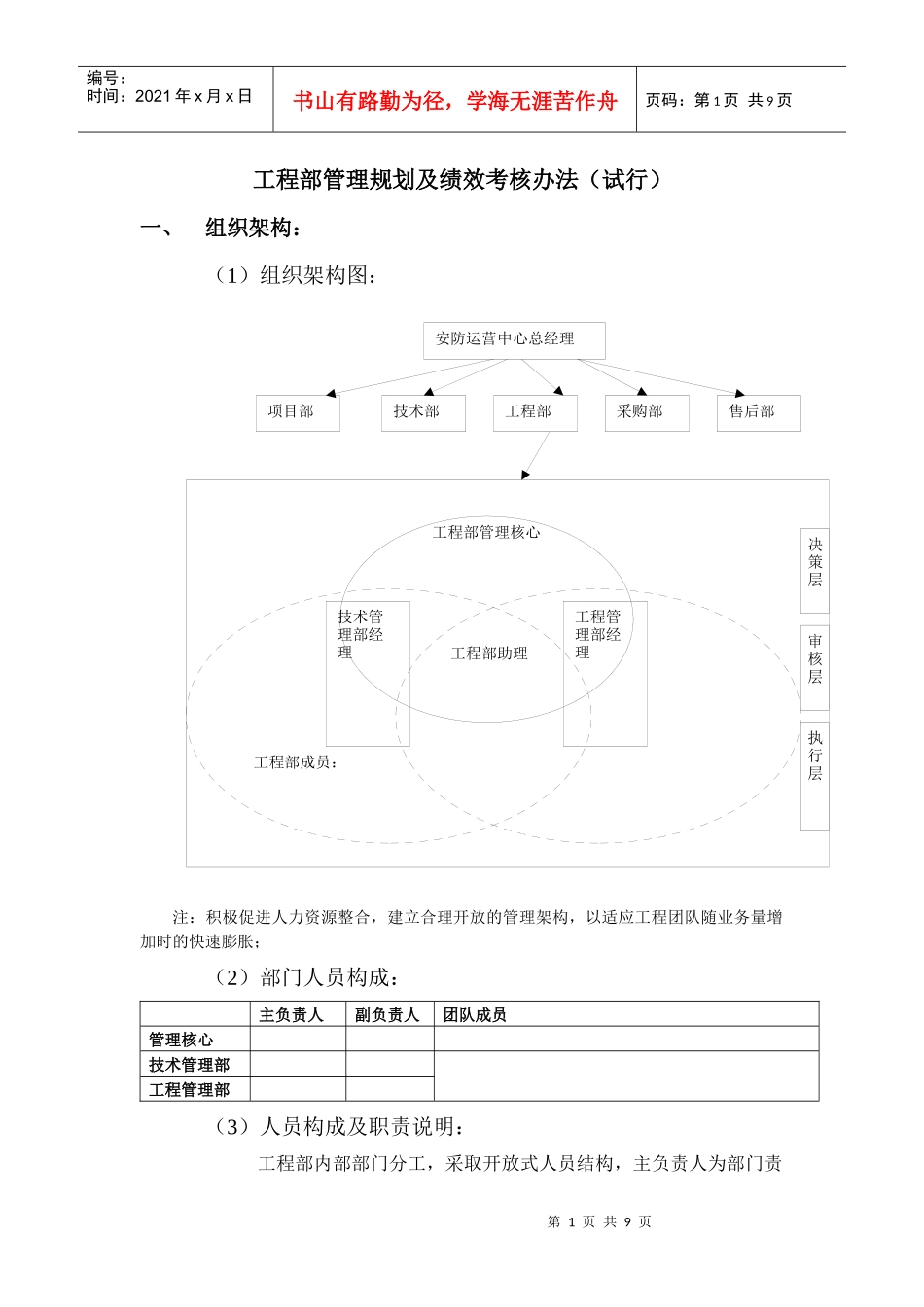 工程部管理规划及绩效考核办法_第1页
