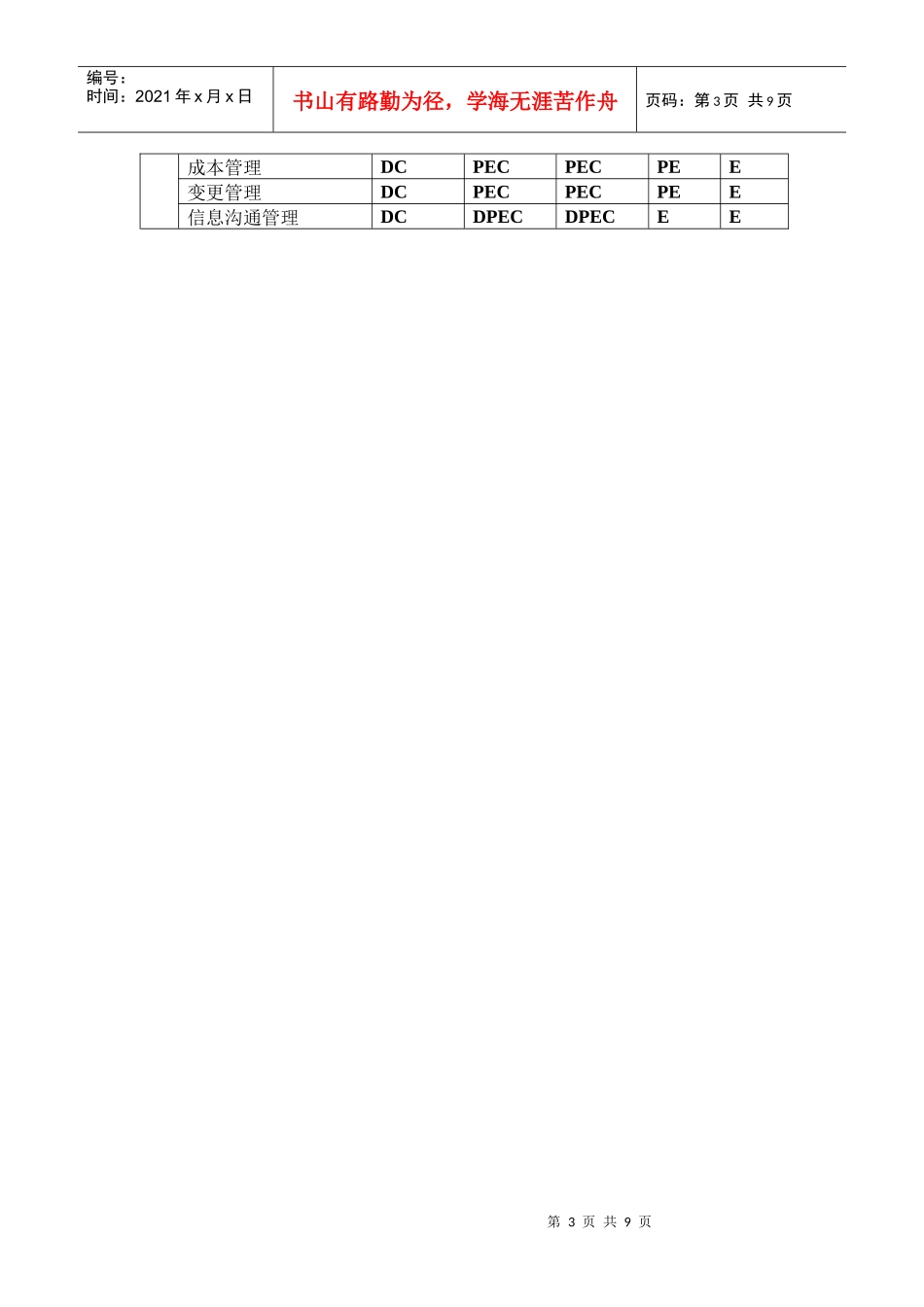 工程部管理规划及绩效考核办法_第3页