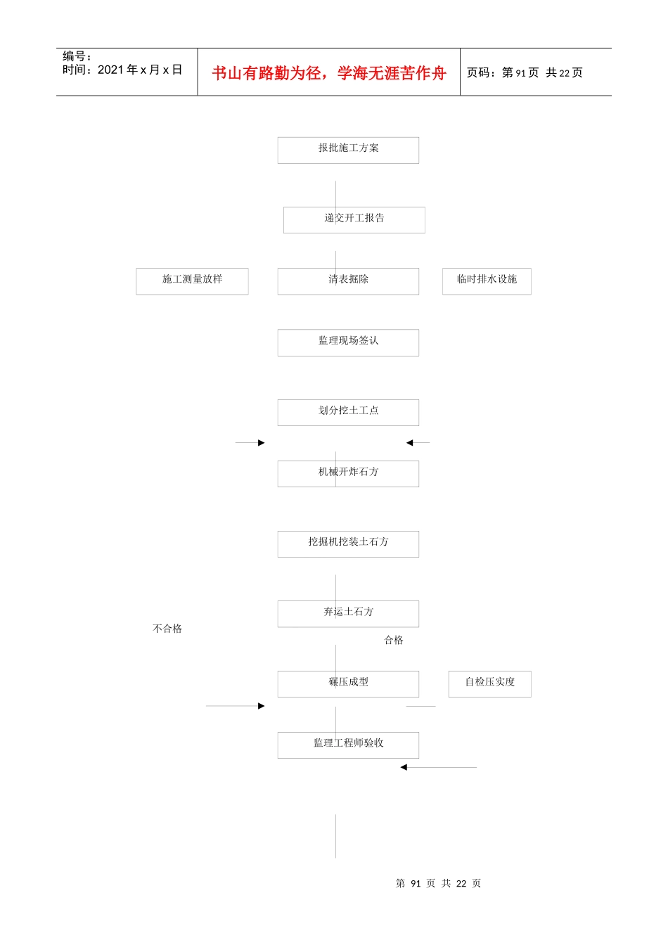 工程管理曲线_第3页