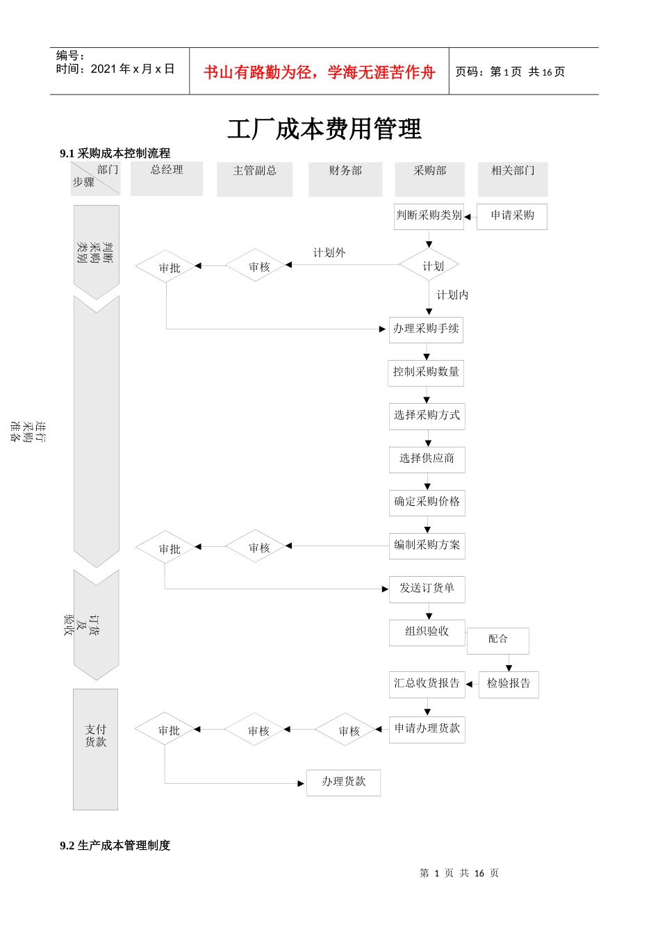 工厂成本费用管理_第1页