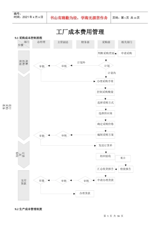 工厂成本费用管理