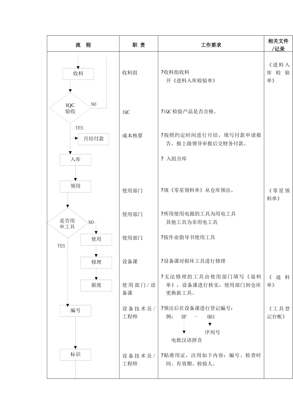 工具管理标准流程_第2页