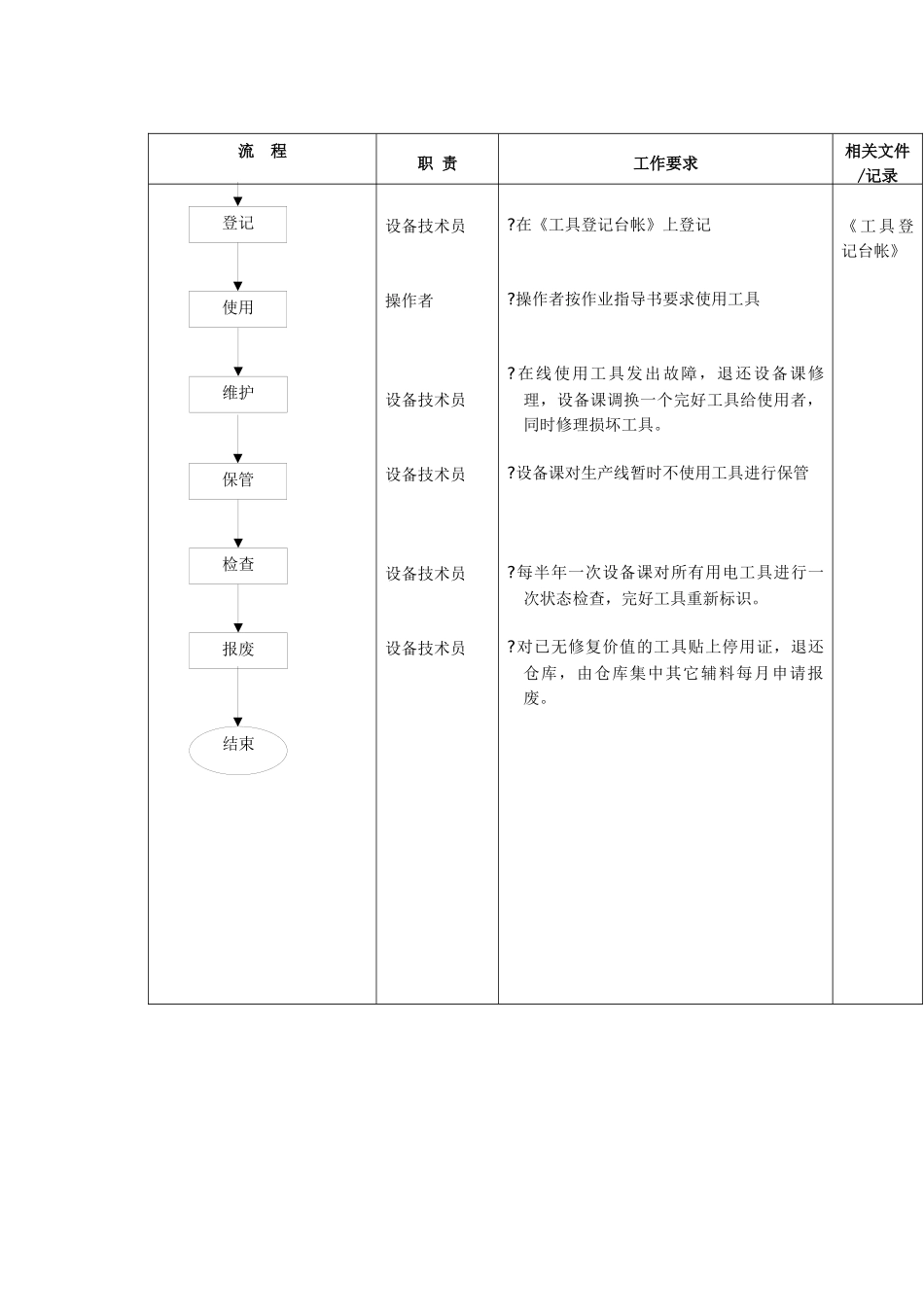 工具管理标准流程_第3页