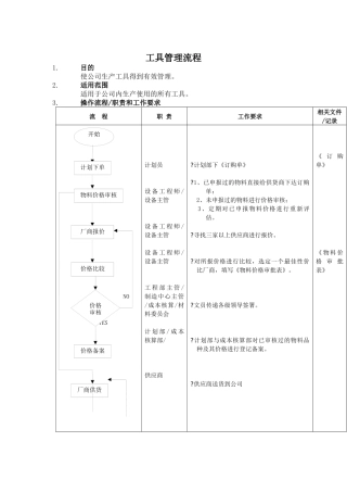 工具管理标准流程