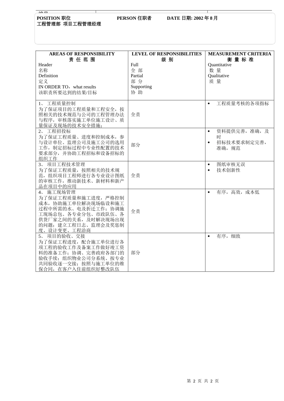 工程管理部_项目工程管理经理_第2页