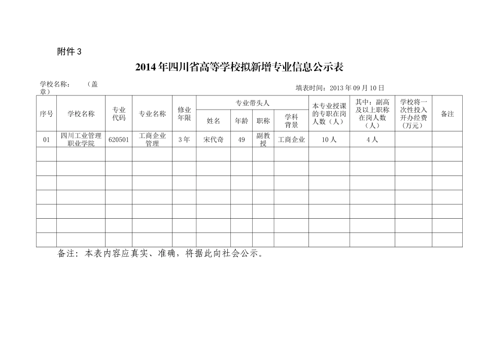 工商企业管理(申报书)终00_第1页