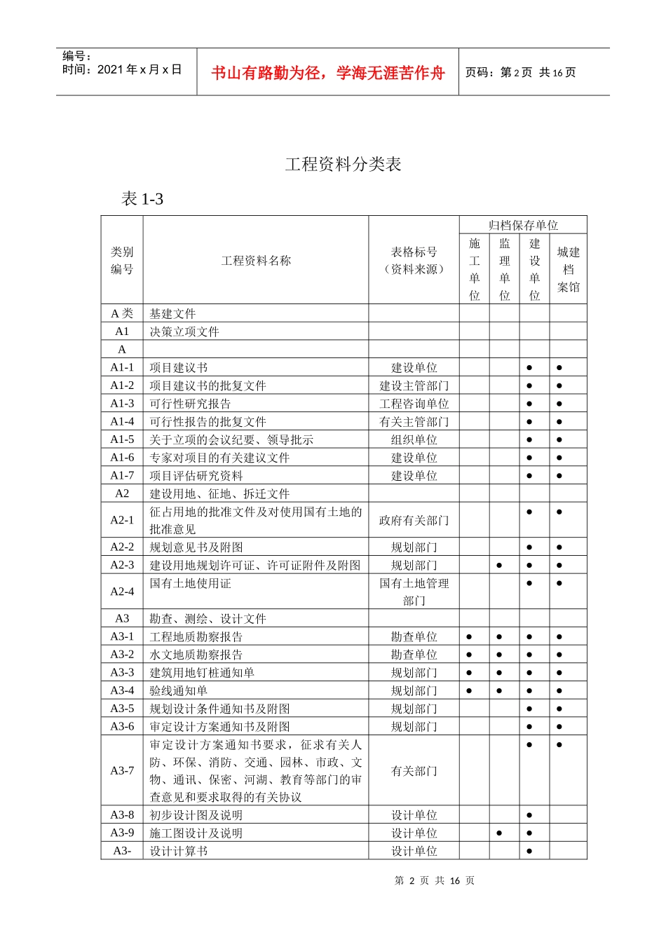 工程资料一本通_第2页