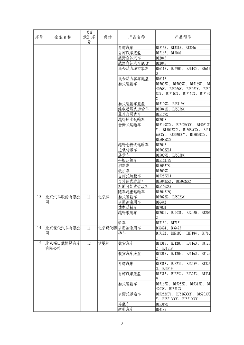 工信部道路机动车辆生产企业及产品277批_第3页