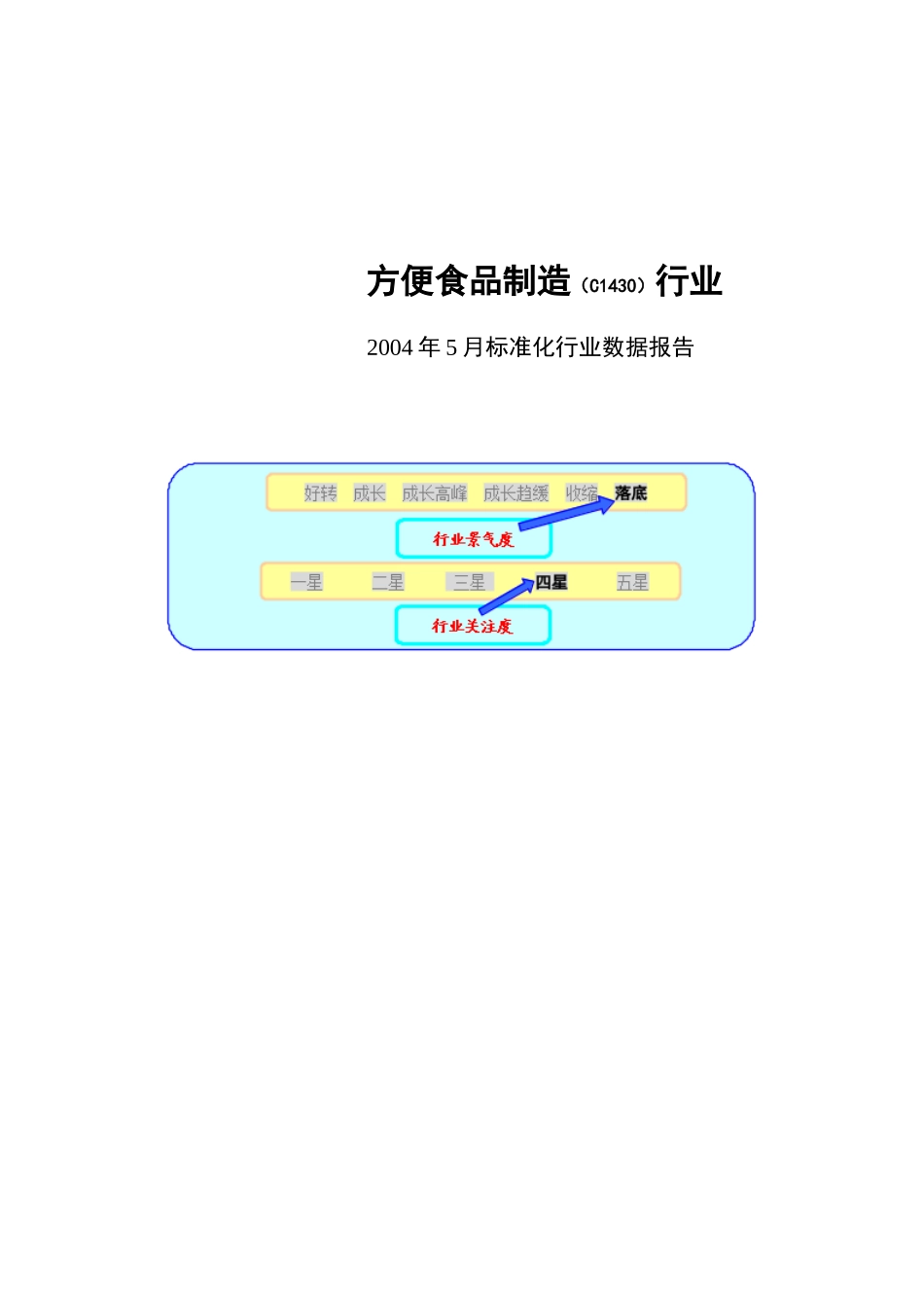 市场方便食品制造行业报告_第1页