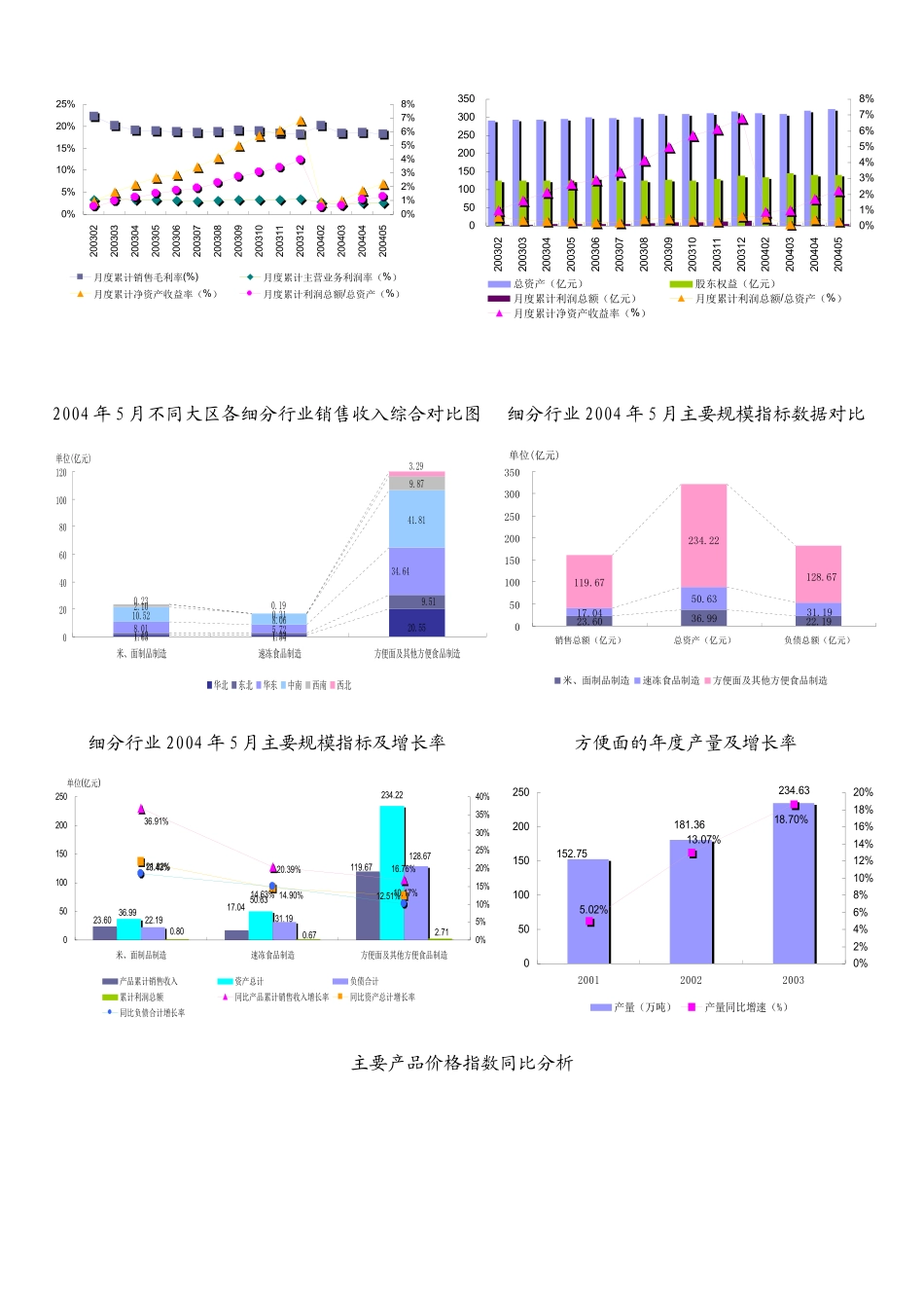 市场方便食品制造行业报告_第3页