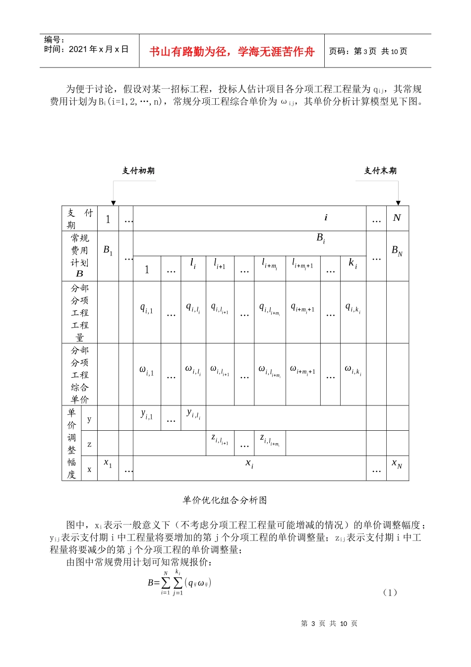 工程量清单报价策略研究_第3页