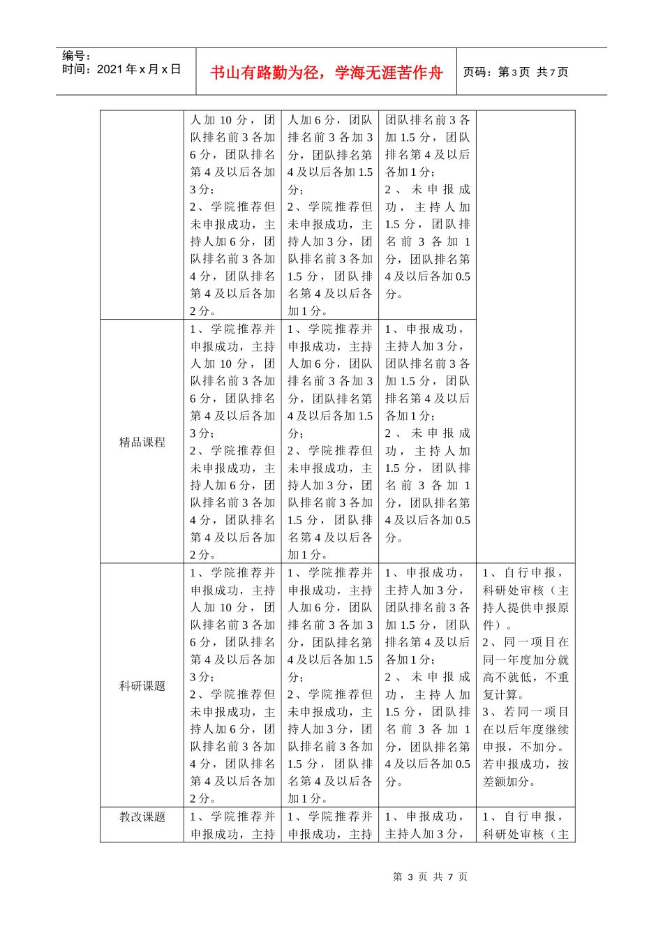 工商管理系党支部年度考核暂行办法_第3页