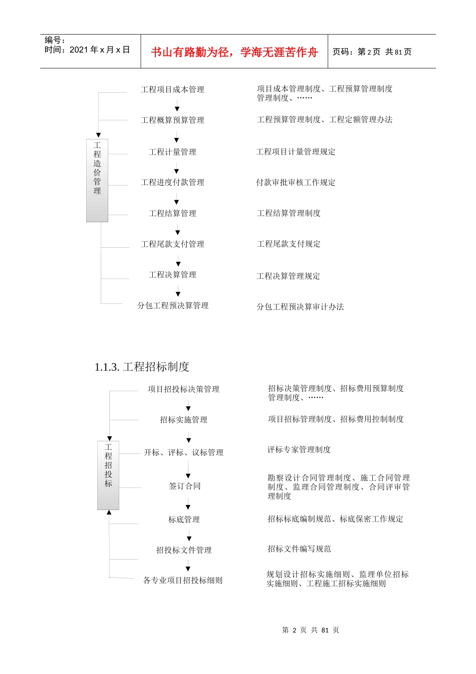 工程项目规范化管理制度_第2页