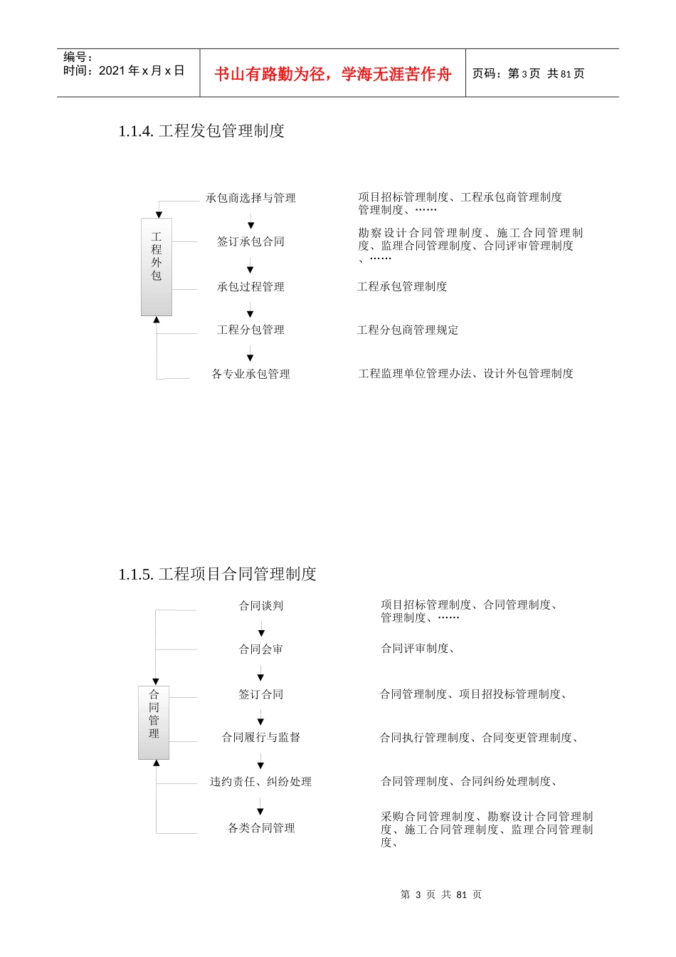 工程项目规范化管理制度_第3页