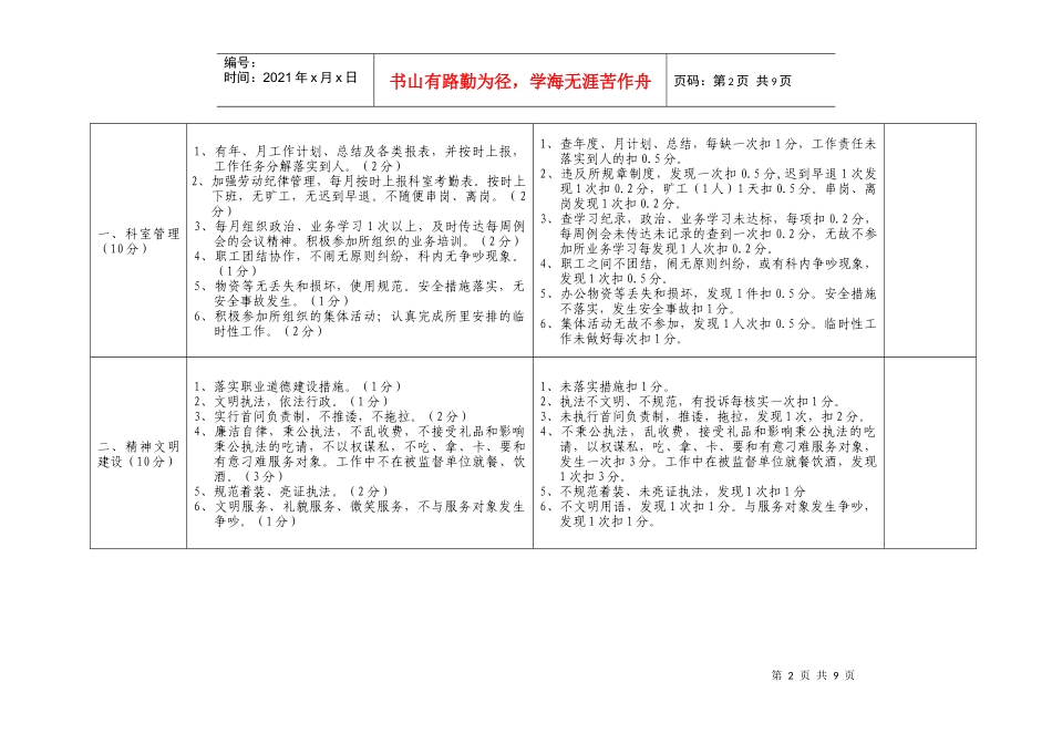 市卫生监督所目标管理考核标准_第2页