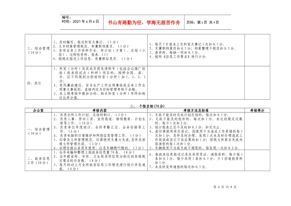 市卫生监督所目标管理考核标准_第3页