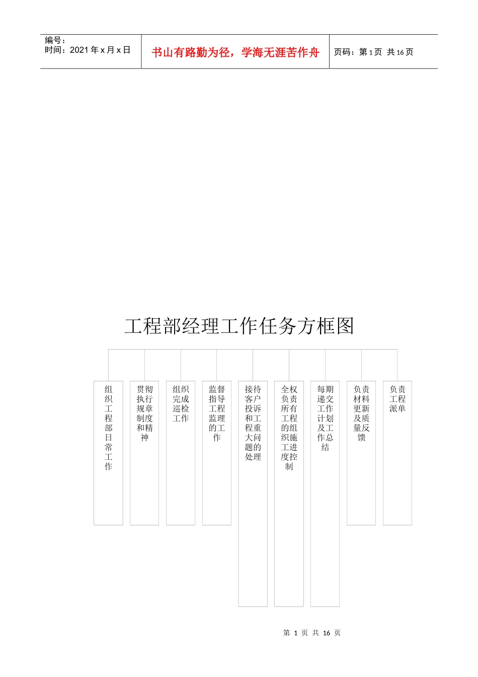 工程部工作任务方框图_第1页