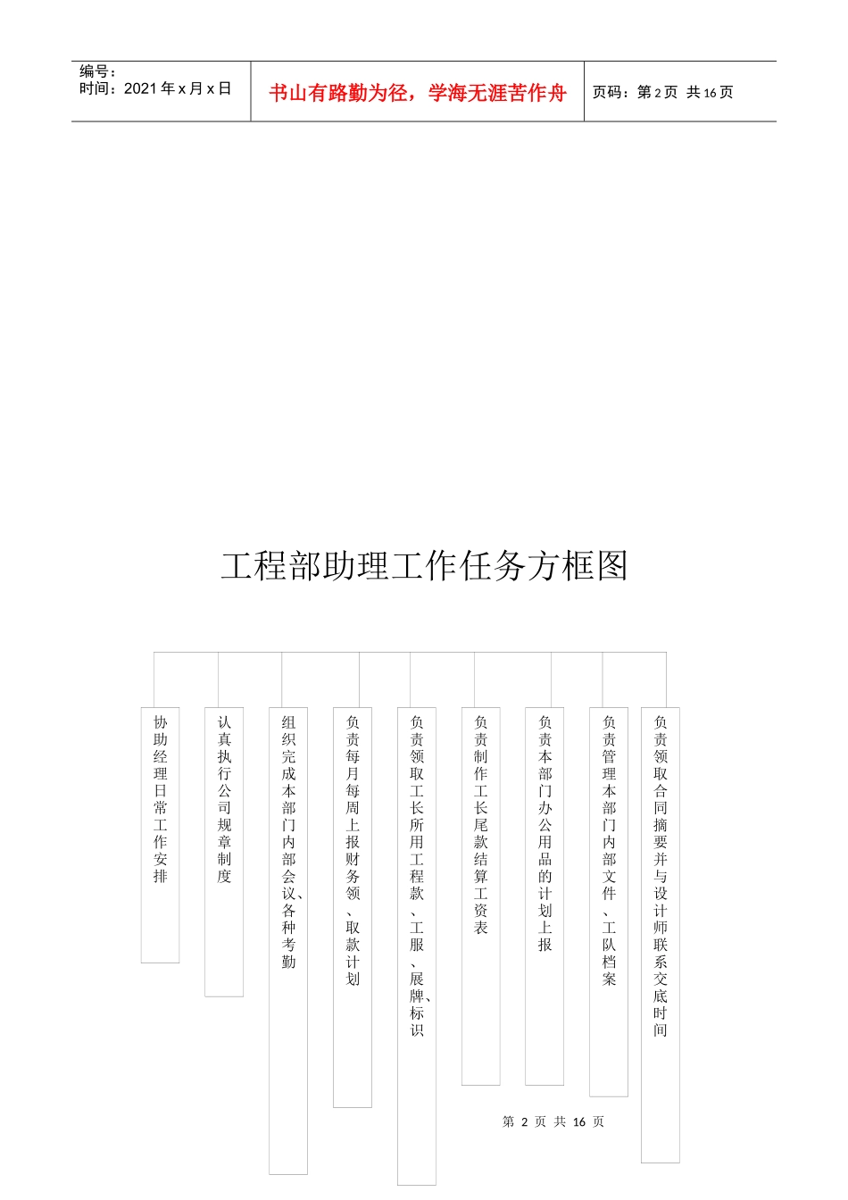 工程部工作任务方框图_第2页