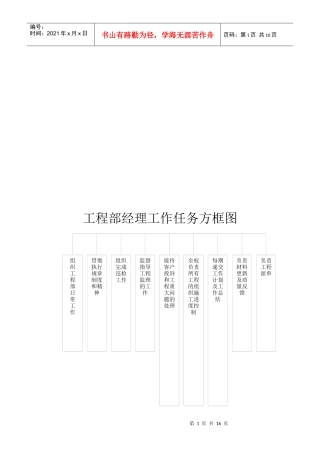 工程部工作任务方框图