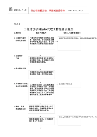 工程建设项目招标代理工作服务流程图