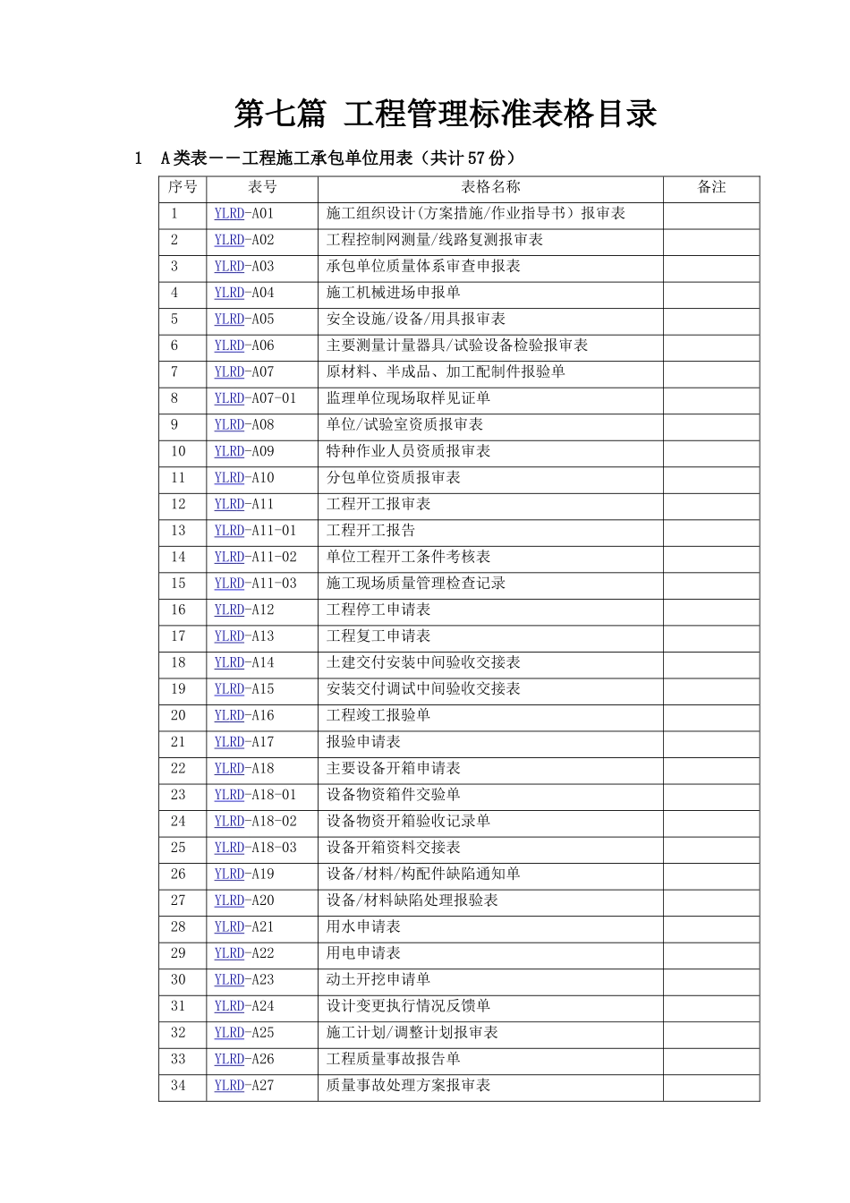 工程管理制度汇编(B版)用表_第1页