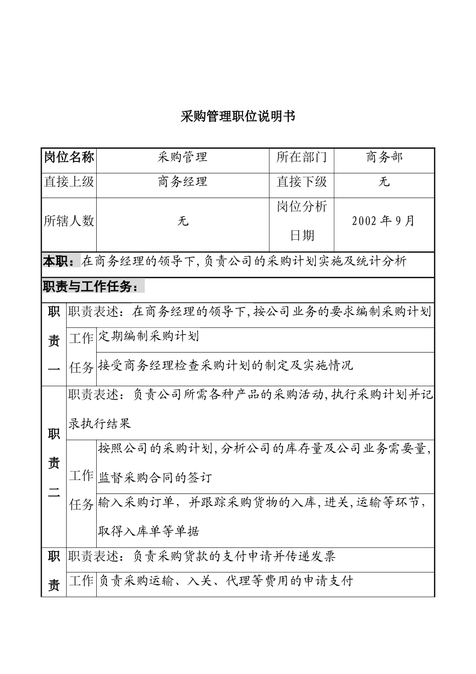 山谷蓝&泰科曼贸易公司商务部采购管理职位说明书_第1页