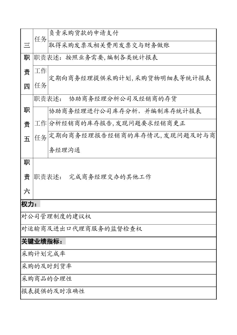 山谷蓝&泰科曼贸易公司商务部采购管理职位说明书_第2页