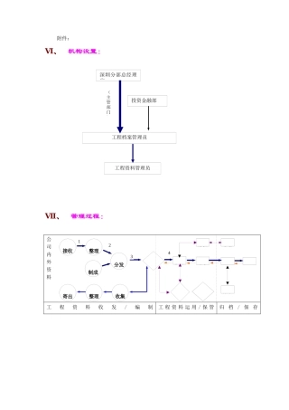 工程档案理规定附件2（流程类）