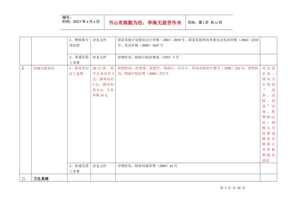 巢湖市涉企收费项目管理与标准管理知识目录_第2页
